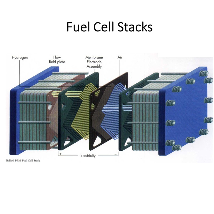 Membranelektrod i bränslecell