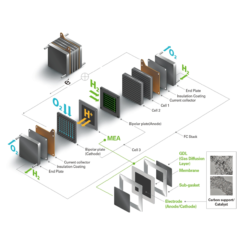 Proton utbyte membran (PEM) elektrolytisk vatten väte produktionsteknik framsteg och ekonomisk analys