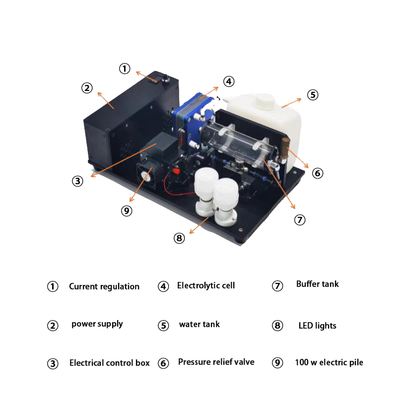 Demonstration av elektrolytisk kraftgenerering